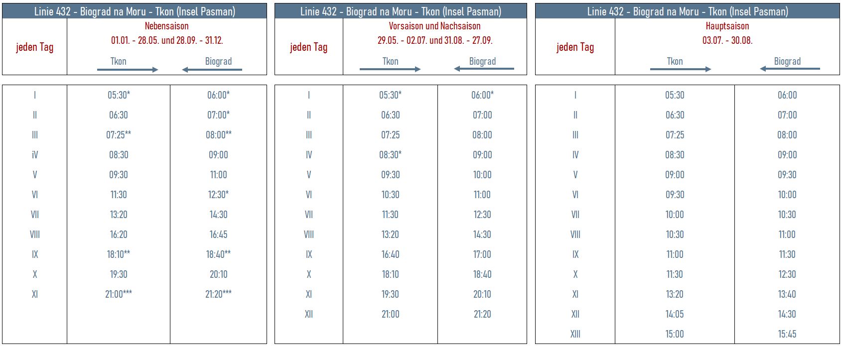 fahrplan_biograd_pasman_1