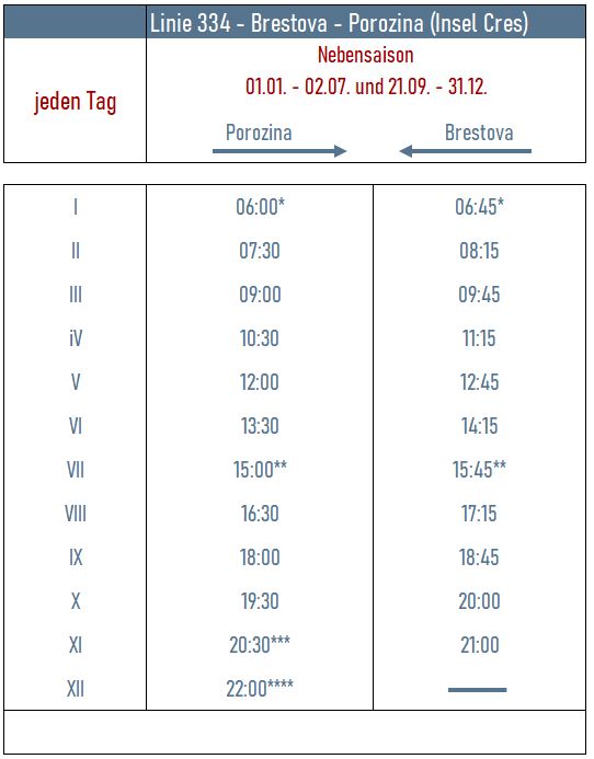 fahrplan_brestova_cres_nebensaison