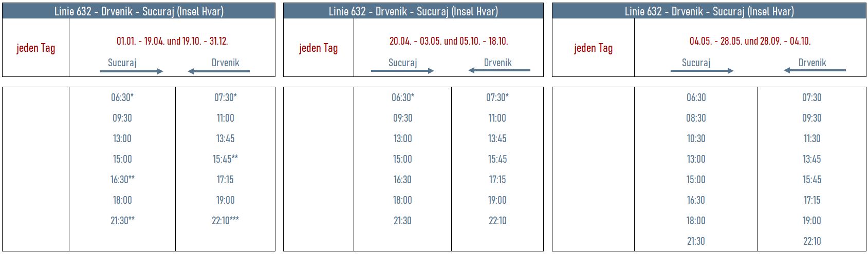 fahrplan_drvenik_hvar_1