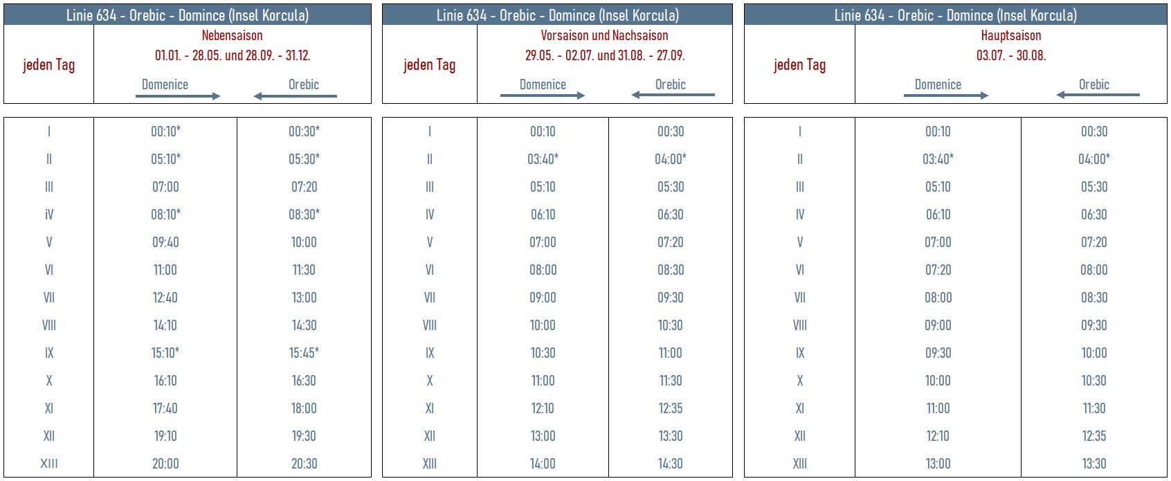 fahrplan_orebic_korcula_1