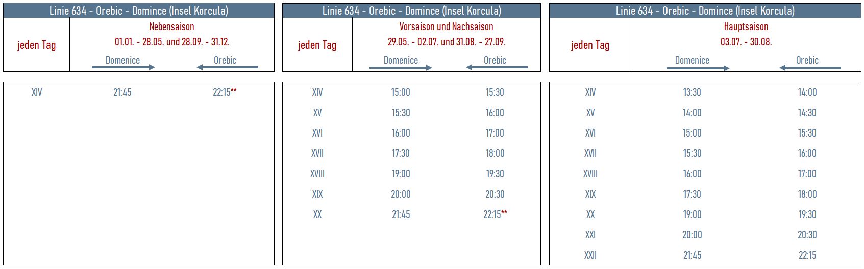 fahrplan_orebic_korcula_2