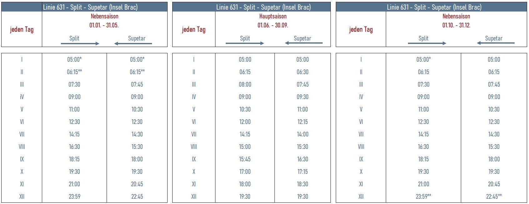 fahrplan_split_brac_1