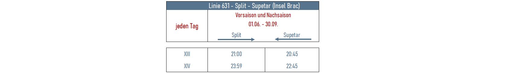 fahrplan_split_brac_2