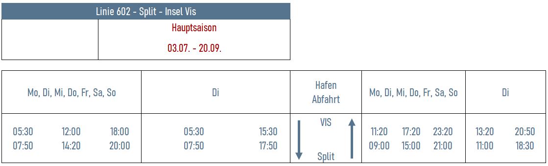 fahrplan_split_vis_2