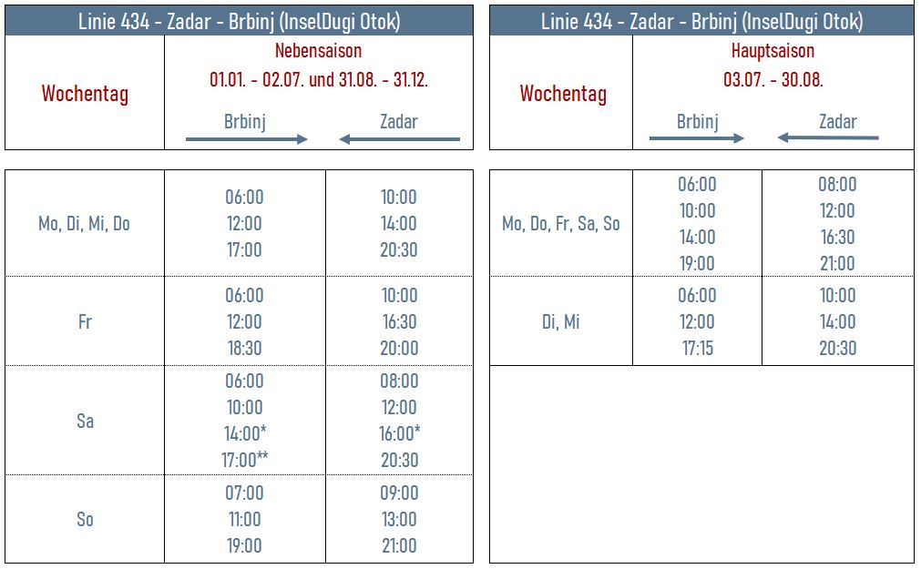 fahrplan_zadar_dugi_otok