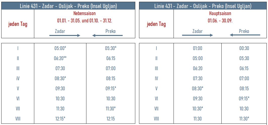 fahrplan_zadar_ugljan_1