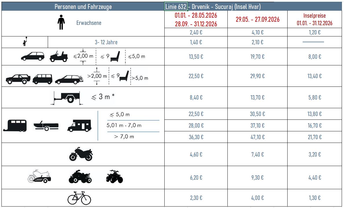 preisliste_drvenik_hvar