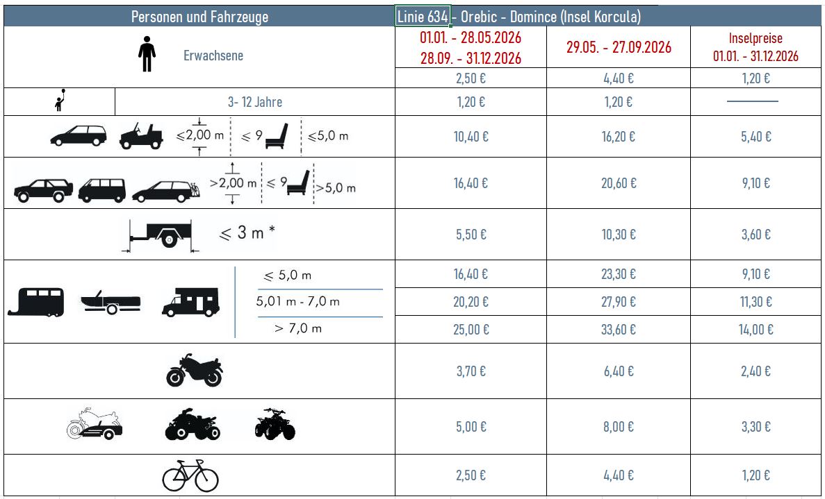 preisliste_orebic_korcula