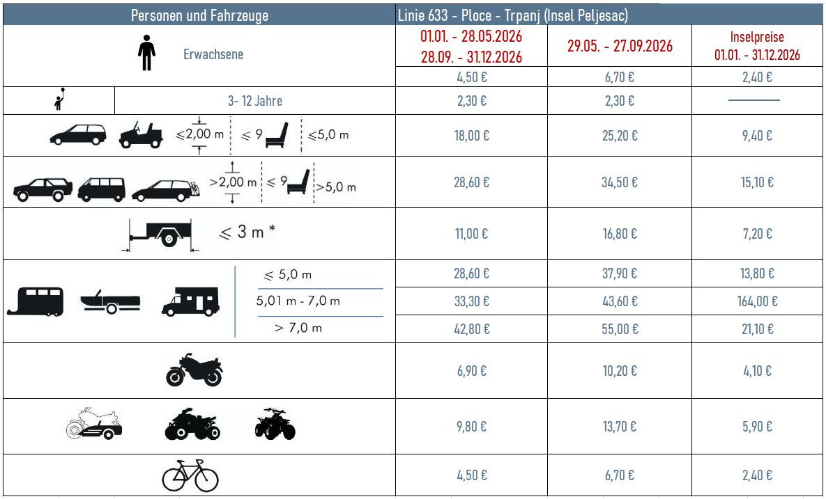 preisliste_ploce_peljesac