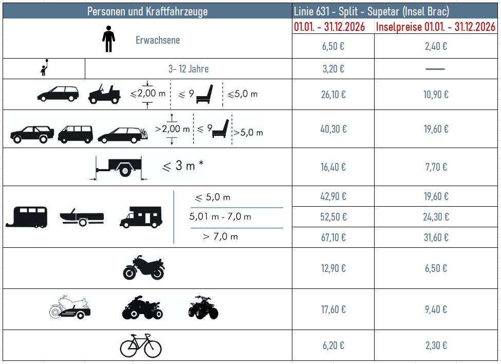 preisliste_split_brac