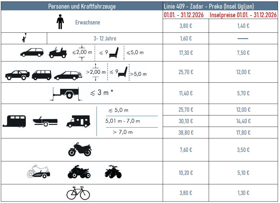 preisliste_zadar_ugljan