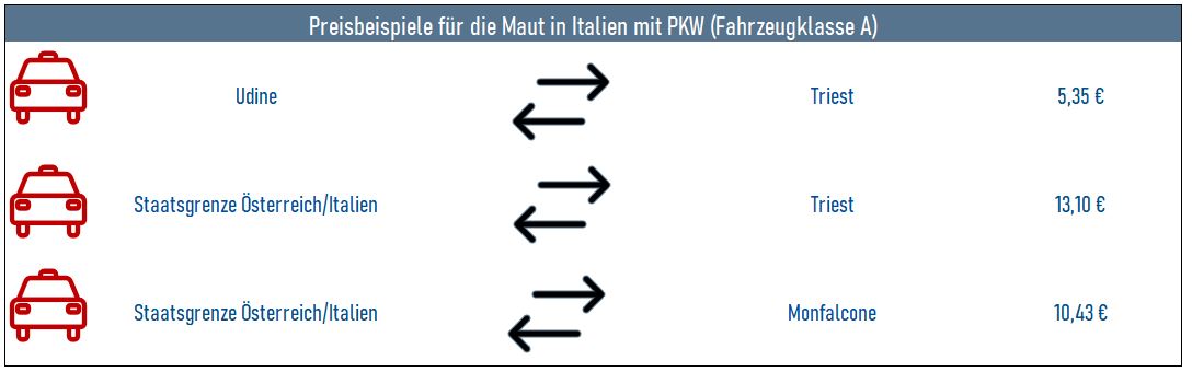 vignettenpreise_italien