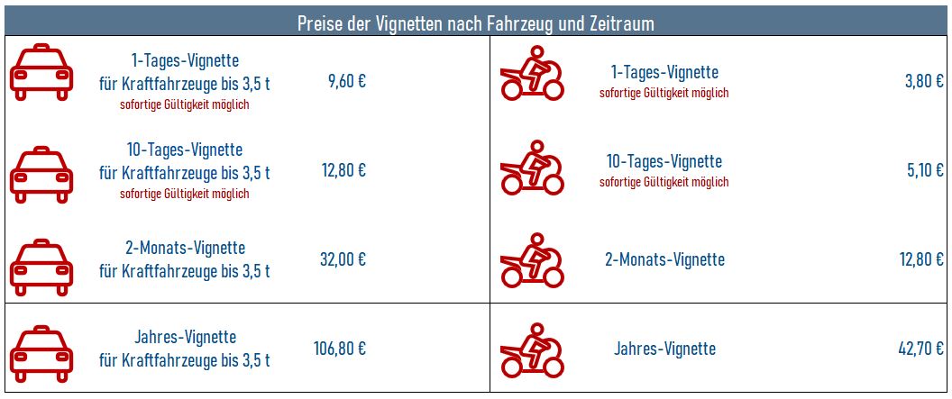 vignettenpreise_oesterreich