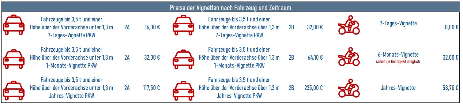 vignettenpreise_slowenien